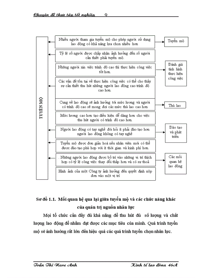 image for page Hoàn thiện công tác tuyển dụng và đào tạo nguồn nhân lực tại Công ty Trách nhiệm Hữu hạn Nhà nước một thành viên Đầu tư và Phát triển nông nghiệp Hà Nội
