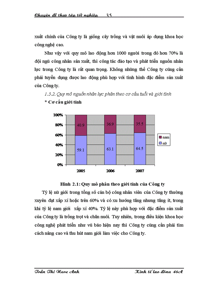 image for page Hoàn thiện công tác tuyển dụng và đào tạo nguồn nhân lực tại Công ty Trách nhiệm Hữu hạn Nhà nước một thành viên Đầu tư và Phát triển nông nghiệp Hà Nội
