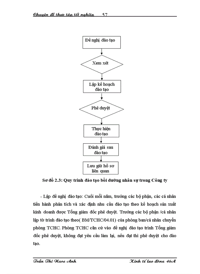 image for page Hoàn thiện công tác tuyển dụng và đào tạo nguồn nhân lực tại Công ty Trách nhiệm Hữu hạn Nhà nước một thành viên Đầu tư và Phát triển nông nghiệp Hà Nội