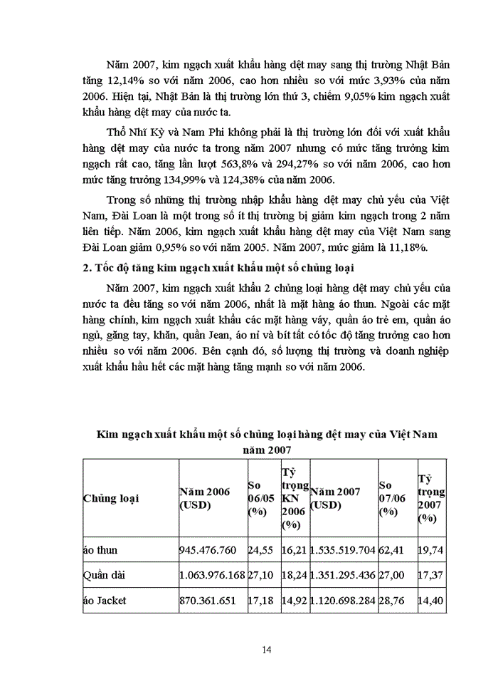 image for page Thực trạng và Giải pháp nâng cao khả năng cạnh tranh của các Doanh nghiệp dệt may Việt Nam