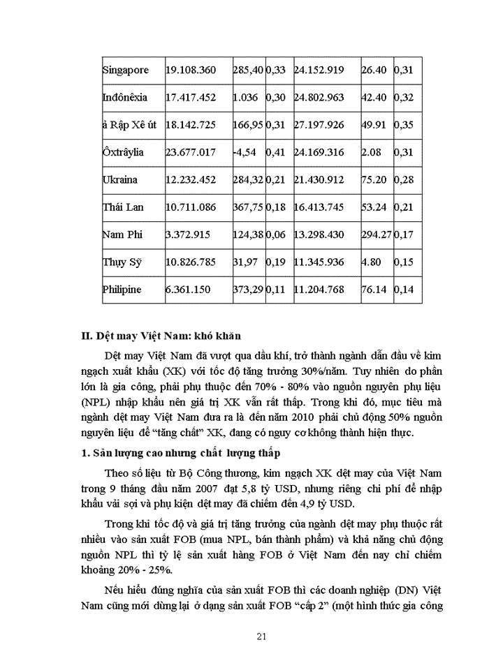image for page Thực trạng và Giải pháp nâng cao khả năng cạnh tranh của các Doanh nghiệp dệt may Việt Nam
