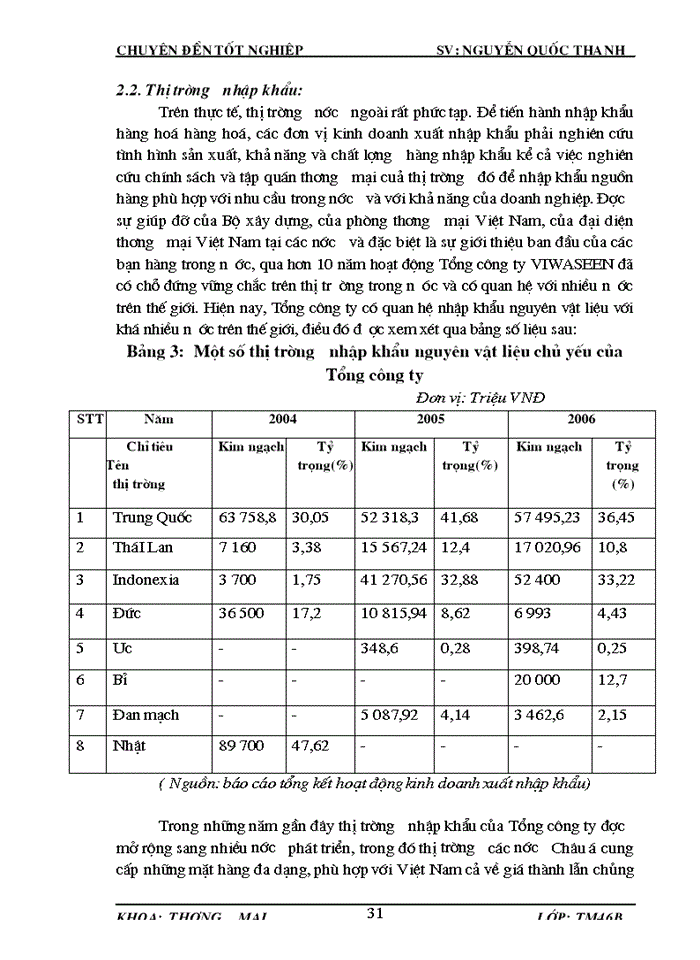 image for page Hoàn thiện hoạt động Nhập khẩu máy móc thiết bị tại Tổng Công ty đầu tư Xây dựng cấp thoát nước và môi trường Việt Nam VIWASEEN