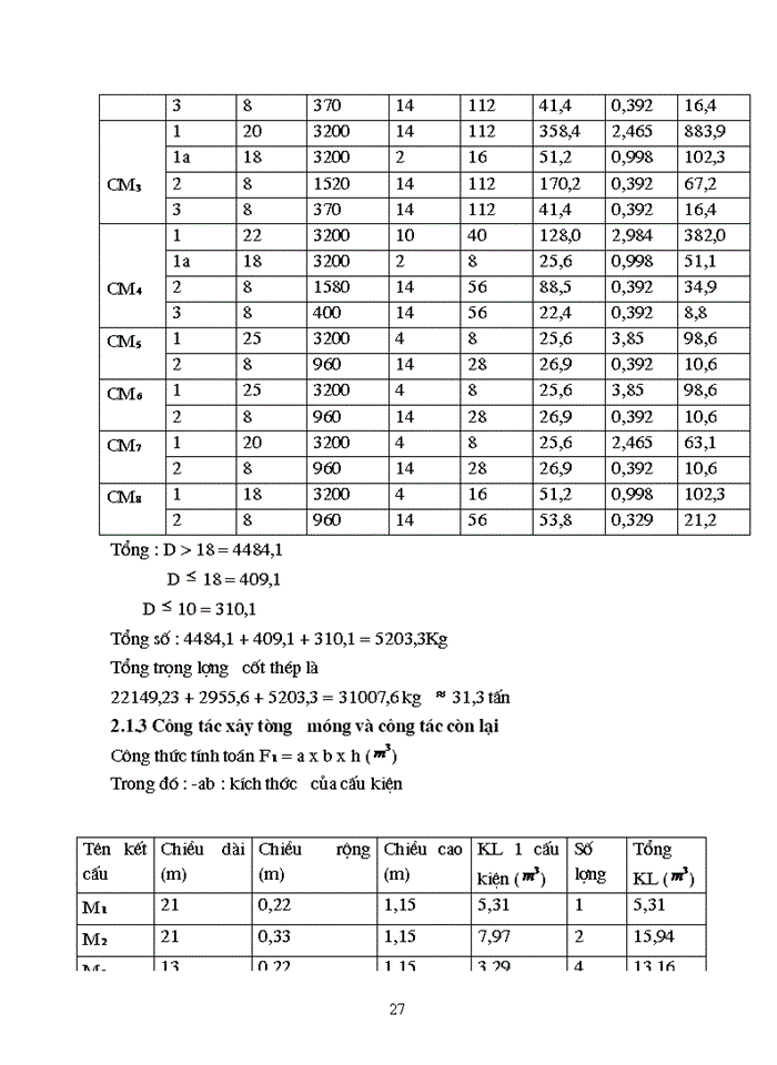 image for page Đồ án tổ chức thi công trong thi công công trình Xây dựng