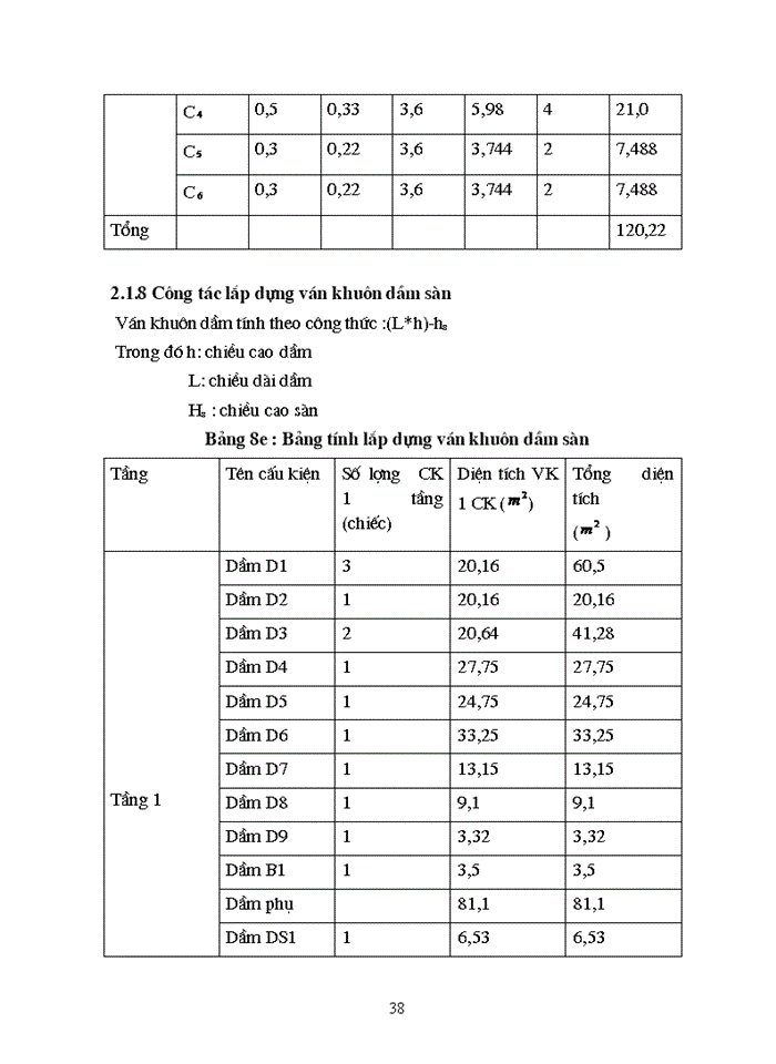 image for page Đồ án tổ chức thi công trong thi công công trình Xây dựng
