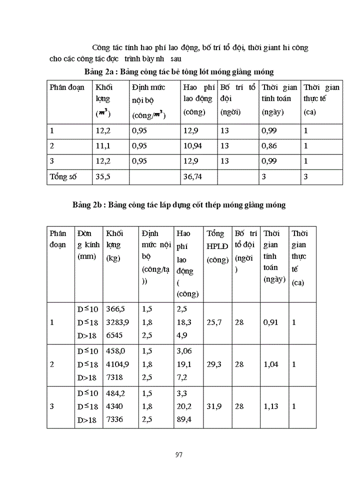 image for page Đồ án tổ chức thi công trong thi công công trình Xây dựng