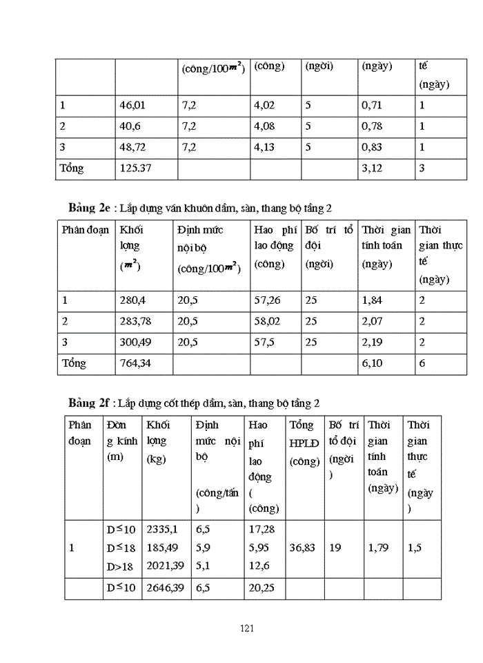 image for page Đồ án tổ chức thi công trong thi công công trình Xây dựng