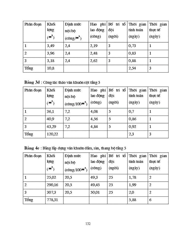 image for page Đồ án tổ chức thi công trong thi công công trình Xây dựng