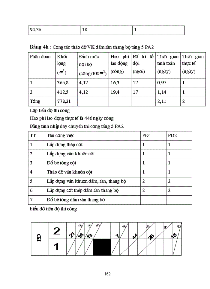 image for page Đồ án tổ chức thi công trong thi công công trình Xây dựng