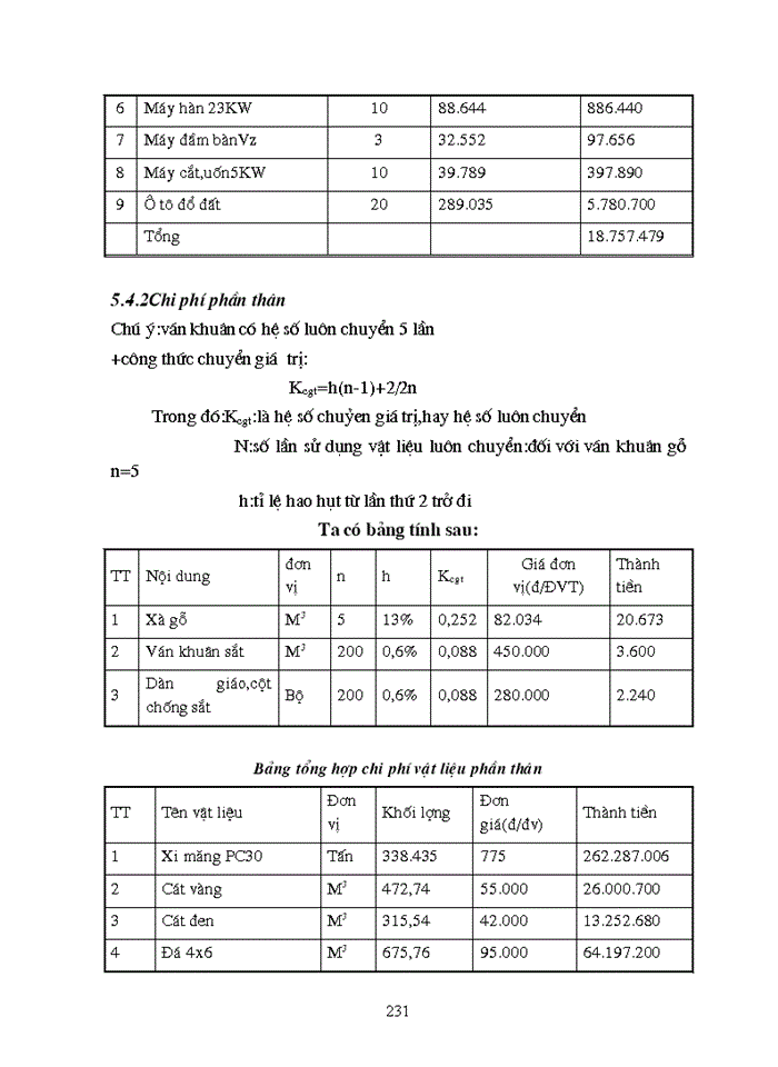 image for page Đồ án tổ chức thi công trong thi công công trình Xây dựng