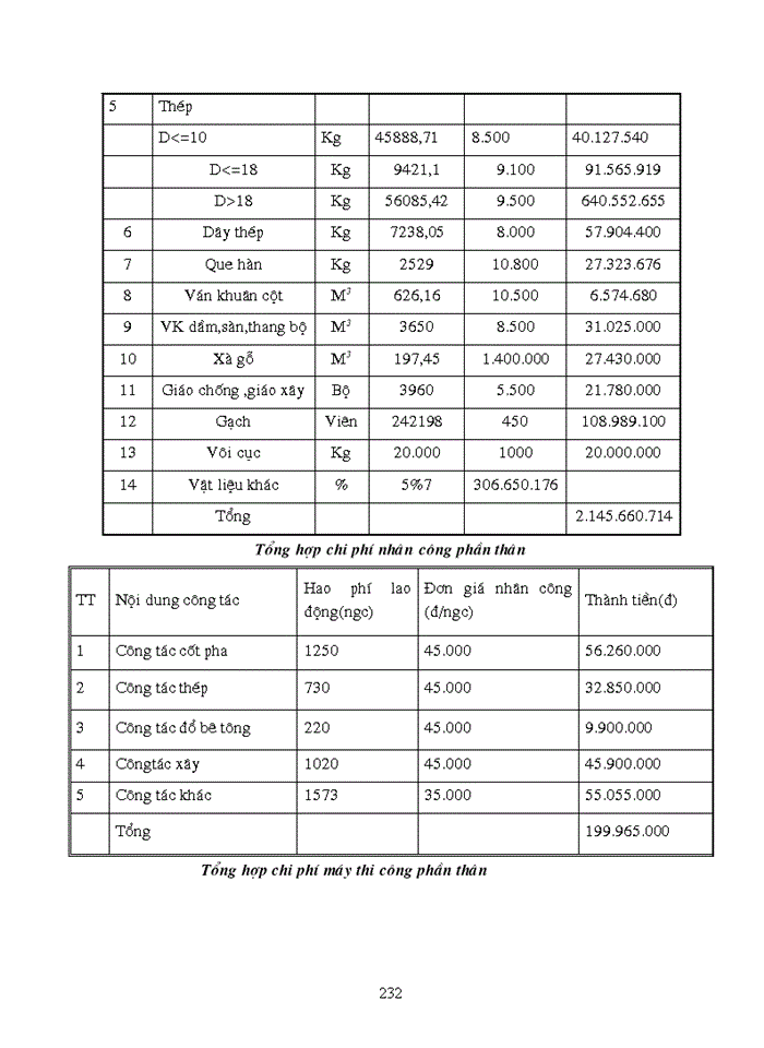 image for page Đồ án tổ chức thi công trong thi công công trình Xây dựng