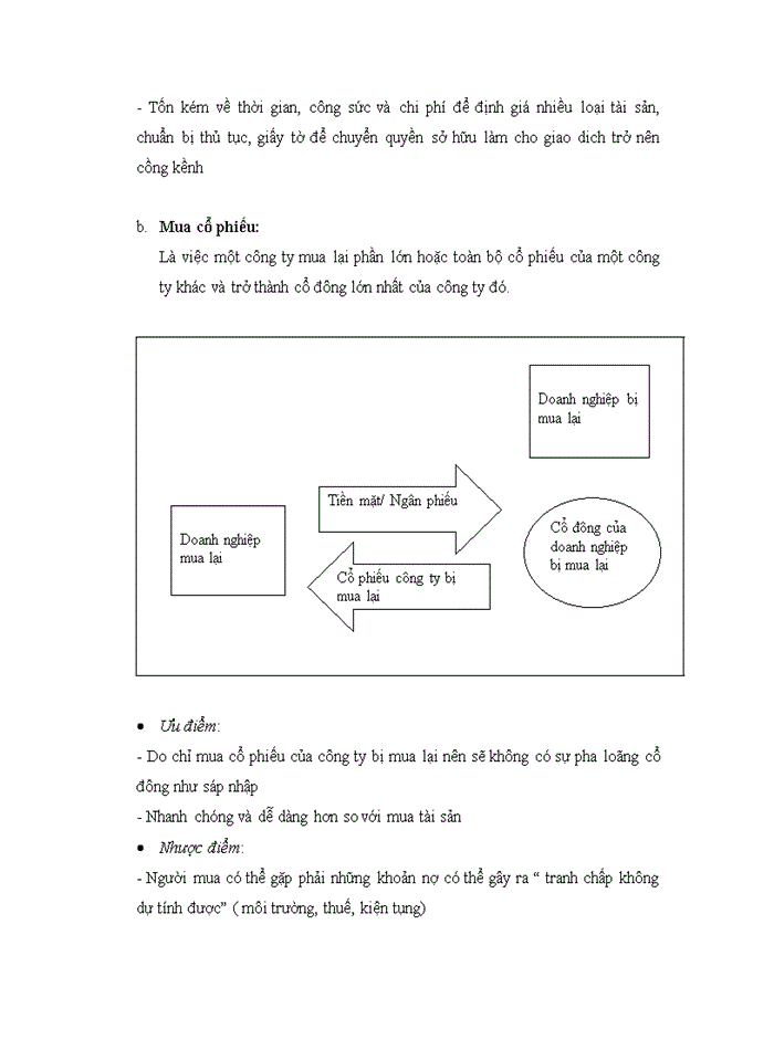 image for page Tìm hiểu dưới giác độ tài chính quy trình mua bán sáp nhập Doanh nghiệp