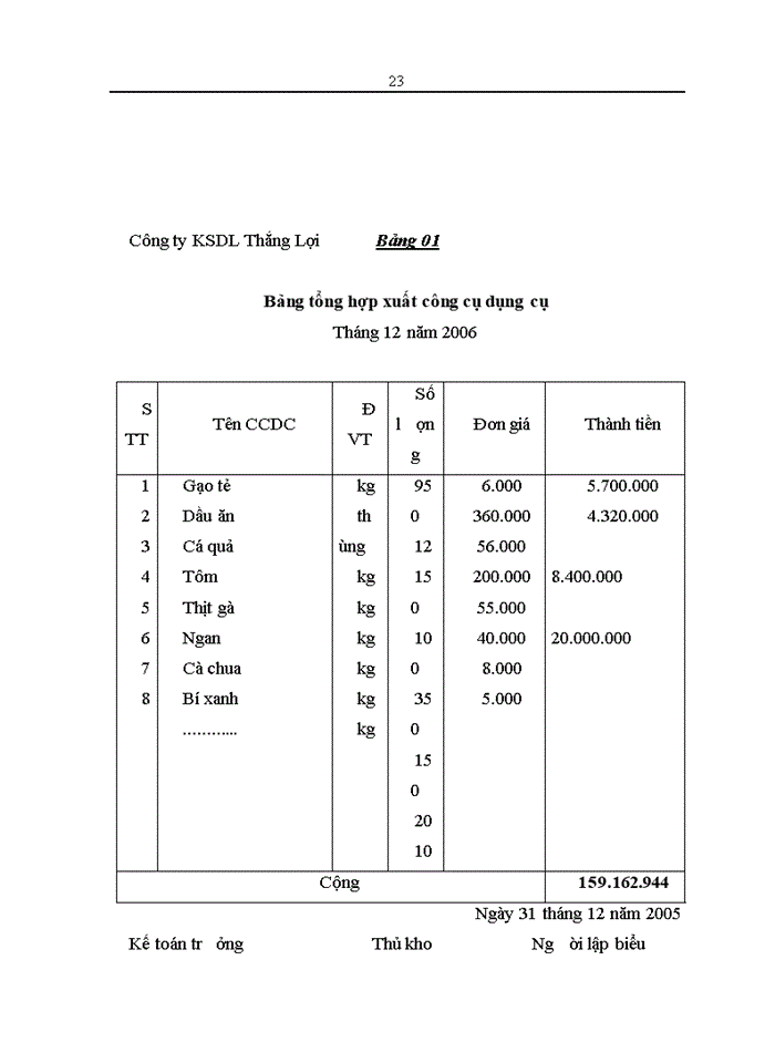 image for page Thực trạng và Giải pháp hoàn thiện Kế toán Chi phí sản xuất và giá thành hoạt động Kinh doanhdịch vụ buồng ngủ tại Công ty Khách sạn Du lịch Thắng Lợi