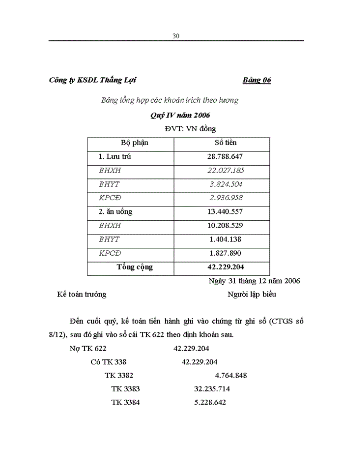 image for page Thực trạng và Giải pháp hoàn thiện Kế toán Chi phí sản xuất và giá thành hoạt động Kinh doanhdịch vụ buồng ngủ tại Công ty Khách sạn Du lịch Thắng Lợi