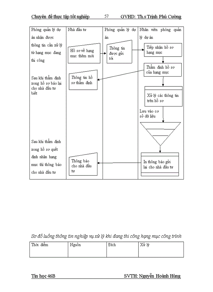 image for page Phân tích hệ thống chương trình quản lý công trình