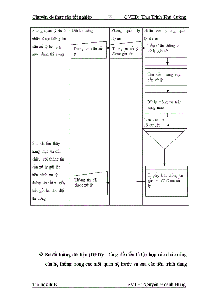 image for page Phân tích hệ thống chương trình quản lý công trình