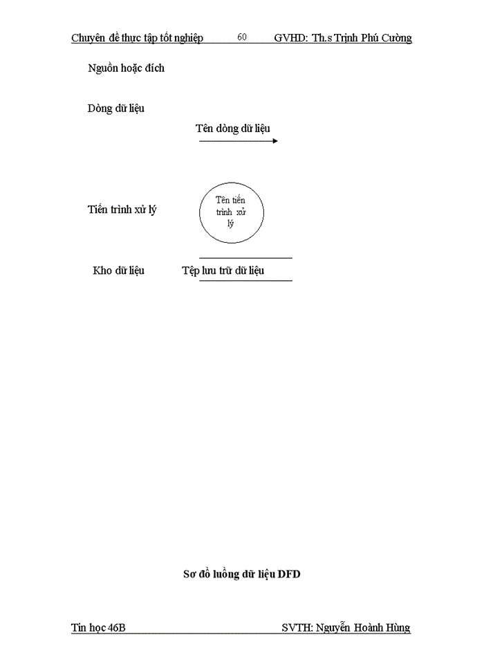 image for page Phân tích hệ thống chương trình quản lý công trình