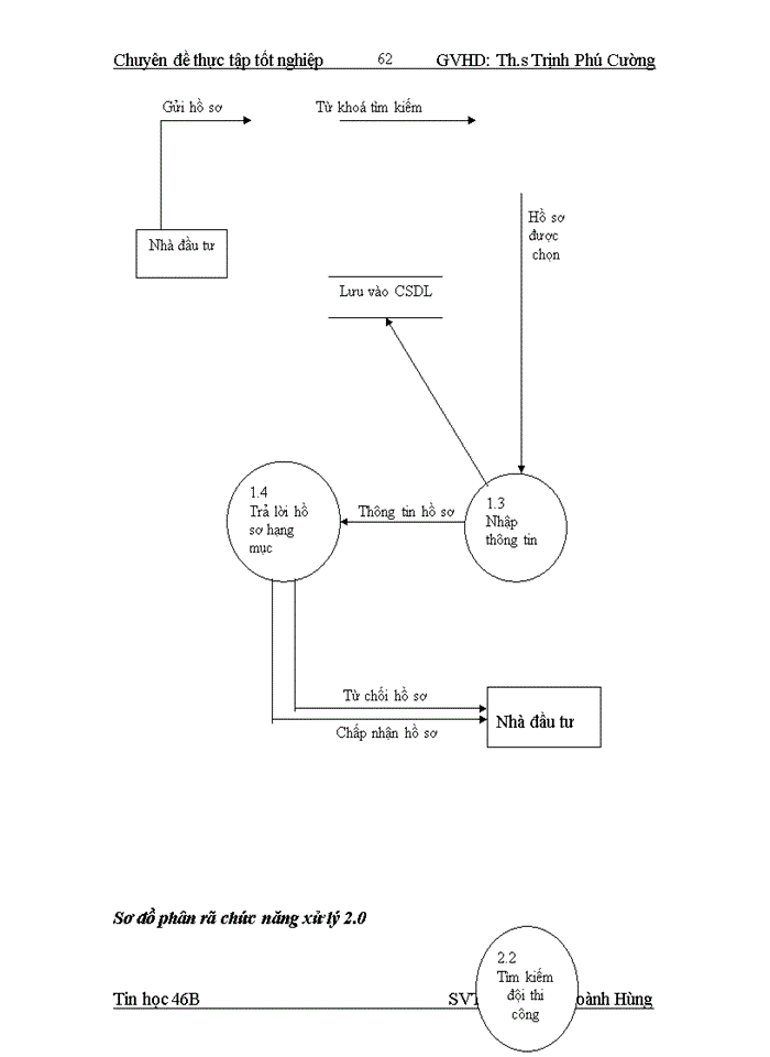 image for page Phân tích hệ thống chương trình quản lý công trình