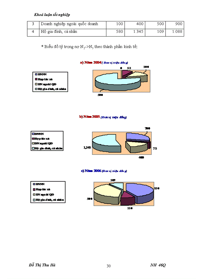 image for page Nâng cao chất lượng tín dụng đối với HSản xuất tại chi nhánh Ngân hàng nông nghiệp và Phát triển nông thôn huyện Thiệu Hoá - tỉnh Thanh Hoá