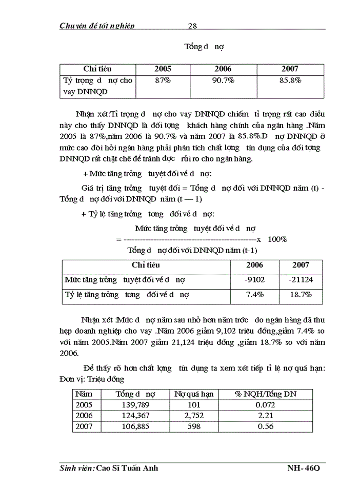 image for page Mở rộng cho vay đối với Doanh nghiệp ngoài quốc doanh tại Ngân hàng Thương mại cổ phần Quân Đội