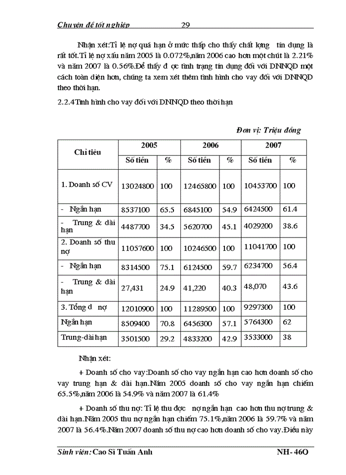 image for page Mở rộng cho vay đối với Doanh nghiệp ngoài quốc doanh tại Ngân hàng Thương mại cổ phần Quân Đội