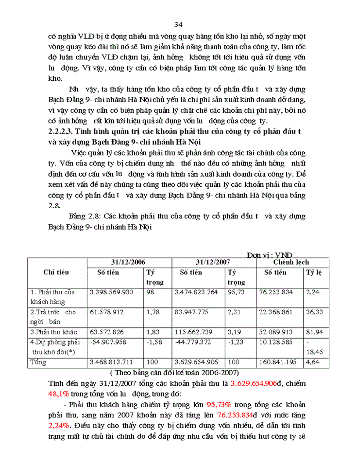 image for page Quản trị và nâng cao hiệu quả sử dụng Vốn lưu động tại Công ty cổ phần đầu tư và Xây dựng Bạch Đằng 9 chi nhánh tại Hà Nội