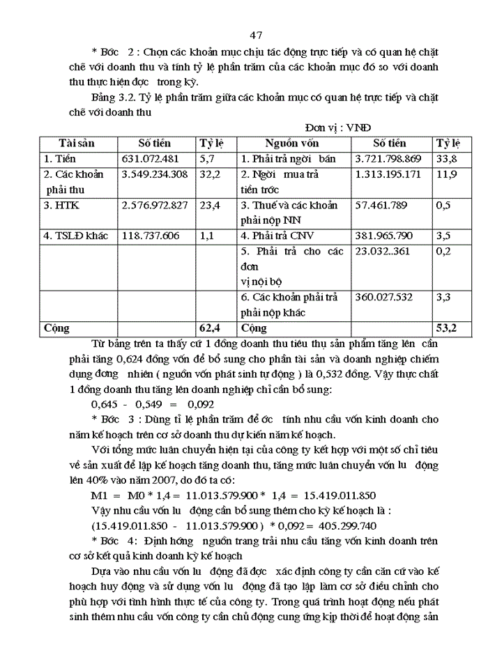 image for page Quản trị và nâng cao hiệu quả sử dụng Vốn lưu động tại Công ty cổ phần đầu tư và Xây dựng Bạch Đằng 9 chi nhánh tại Hà Nội