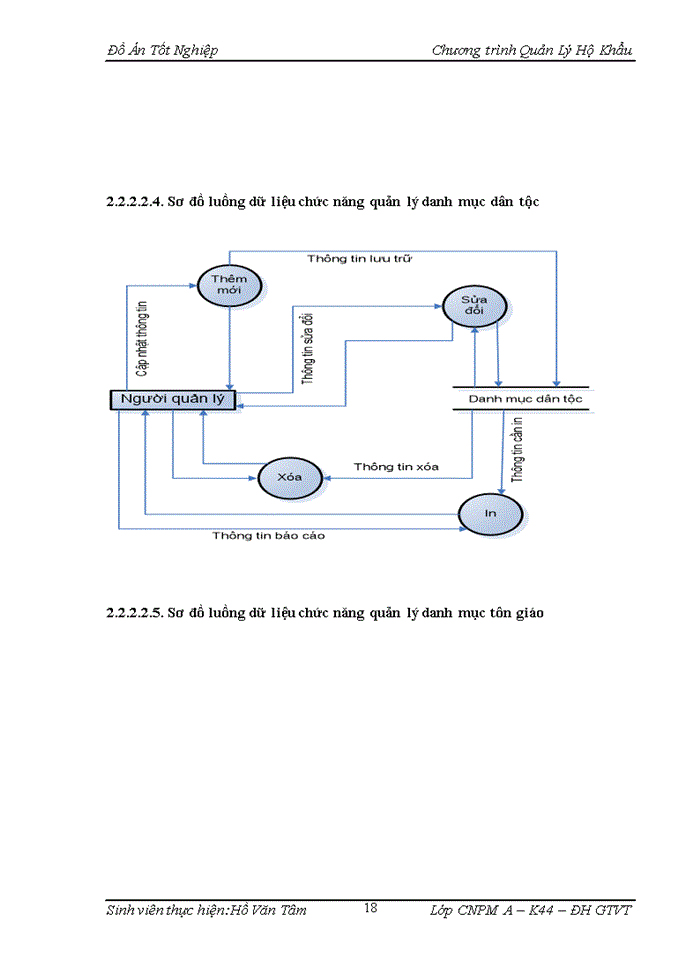 image for page Phân tích thiết kế cơ sở dữ liệu