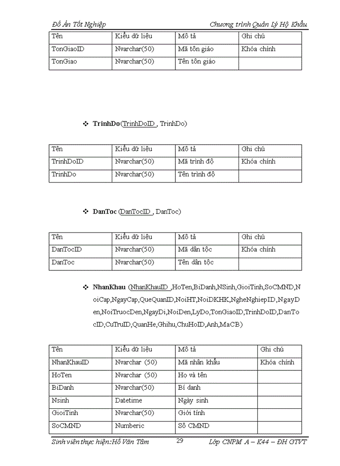 image for page Phân tích thiết kế cơ sở dữ liệu