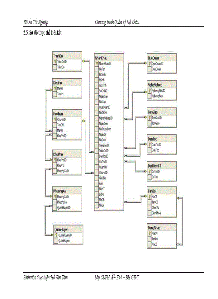 image for page Phân tích thiết kế cơ sở dữ liệu