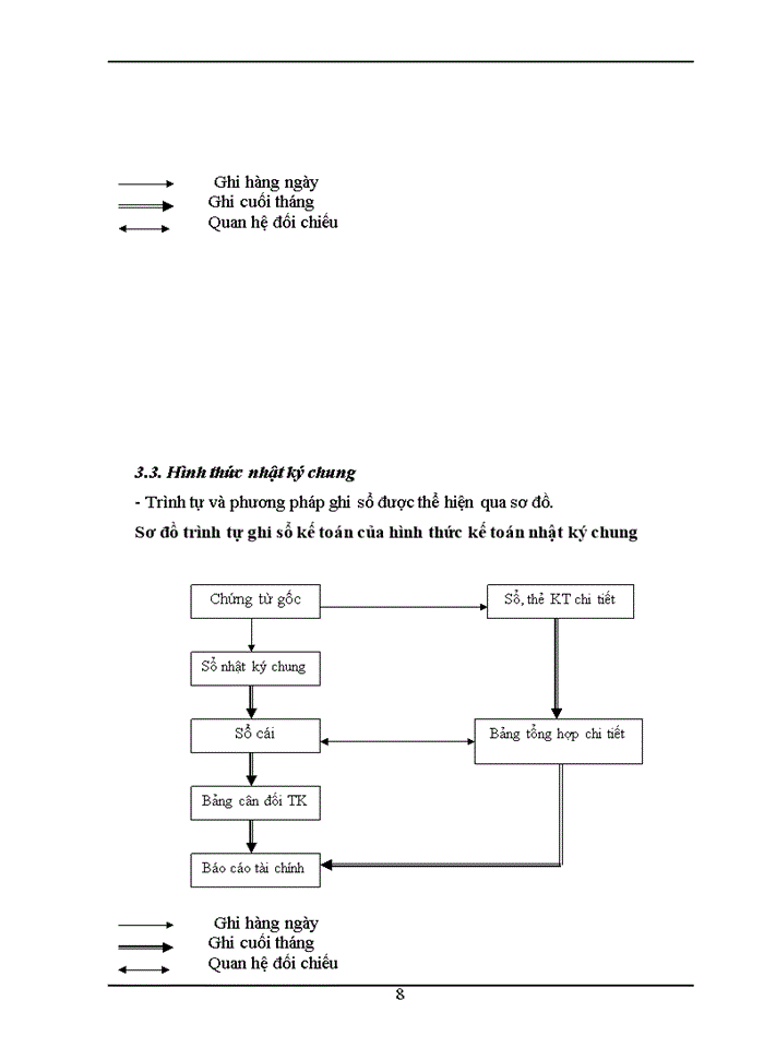 image for page Thực tế công tác Kế toán HCSN tại UBND xã Nà Ngoi