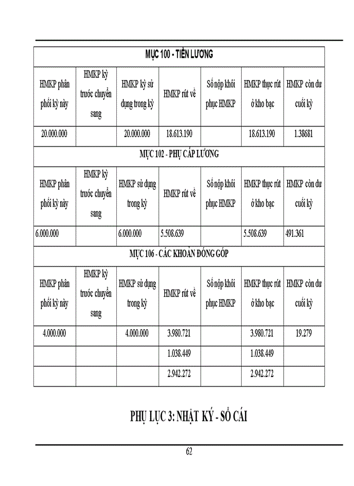 image for page Thực tế công tác Kế toán HCSN tại UBND xã Nà Ngoi