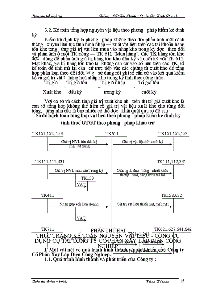 image for page Kế toán Nguyên vật liệu Công cụ dụng cụ Tại Công ty Cổ Phần Xây lắp Điện Công nghiệp
