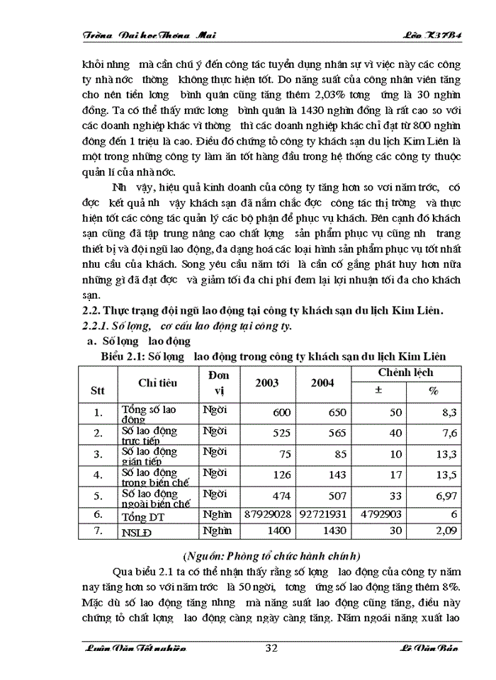 image for page Hoàn thiện công tác tuyển dụng bố trí và sử dụng nhân sự tại Công ty khách sạn du lịch Kim liên