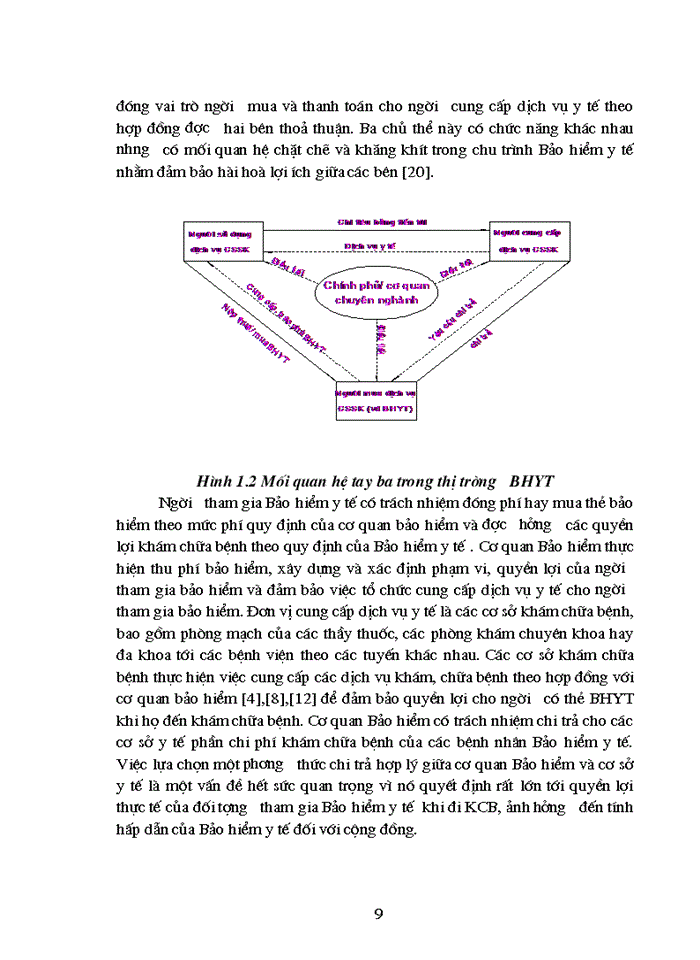 image for page Khảo sát đánh giá hệ thống chính sách và thực trạng chi trả tiền thuốc cho các đối tượng Bảo hiểm y tế trong giai đoạn 2001-2004