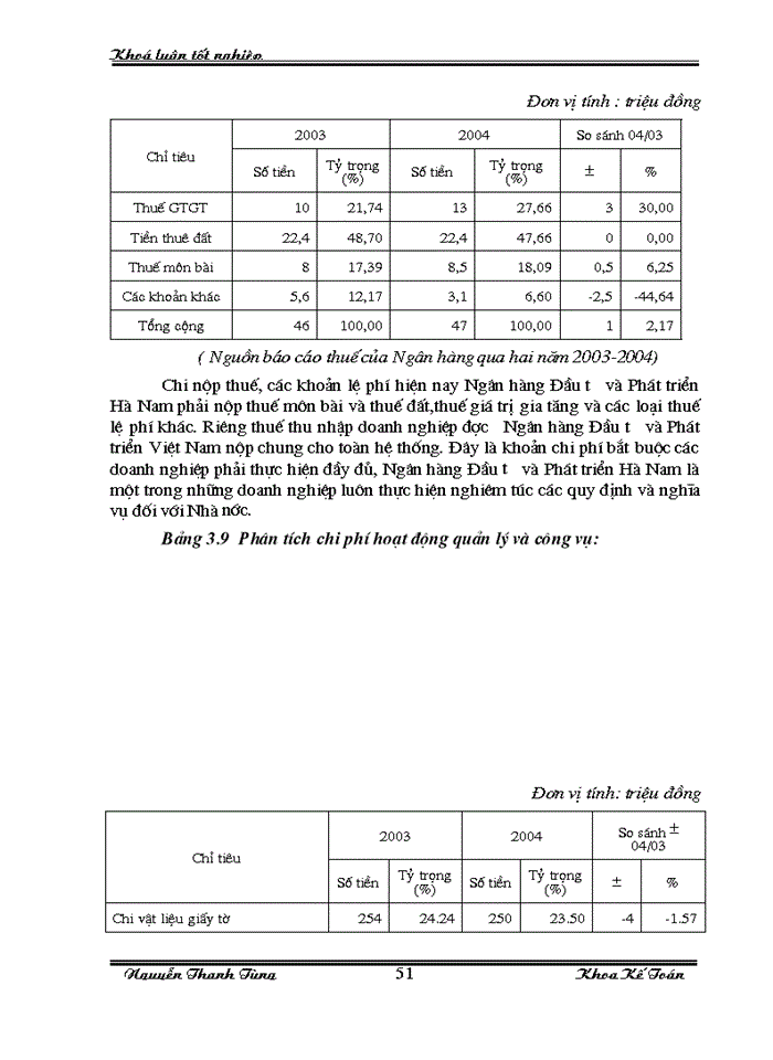 image for page Một số Giải pháp nhằm tăng thu nhập giảm chi phí và nâng cao hiệu quả Kinh doanh tại Ngân hàng Đầu tư và Phát triển Hà Nam