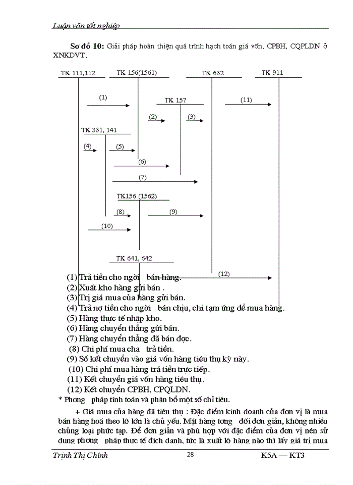 image for page Hoàn thiện công tác hạch toán doanh thu bán hàng và xác định Kết quả Kinh doanh tại Xí nghiệp Kinh doanhVật tư