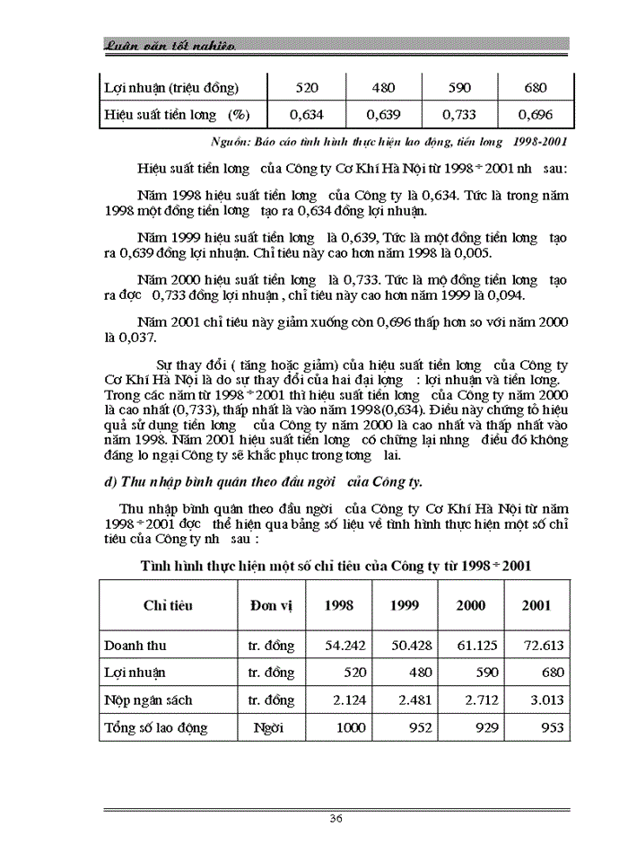 image for page THS Một số Giải pháp nhằm góp phần nâng cao khả năng cạnh tranh của Công ty Cơ khí Hà Nội