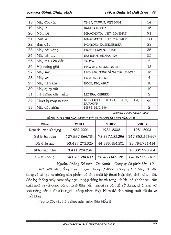 image for page Biện pháp hoàn thiện quản lý chất lượng trong phân phối và bán hàng tại Công ty Cổ phần May 10