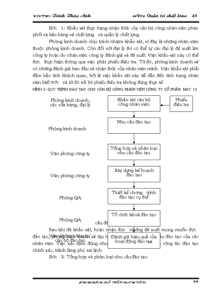 image for page Biện pháp hoàn thiện quản lý chất lượng trong phân phối và bán hàng tại Công ty Cổ phần May 10