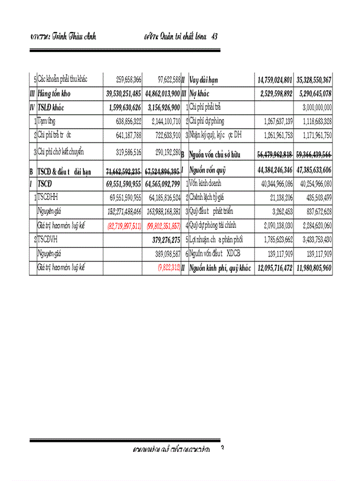 image for page Biện pháp hoàn thiện quản lý chất lượng trong phân phối và bán hàng tại Công ty Cổ phần May 10