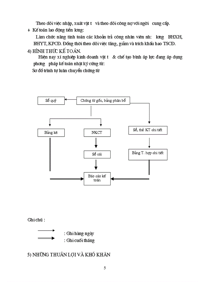 image for page Nghiệp vụ chuyên môn về Kế toán