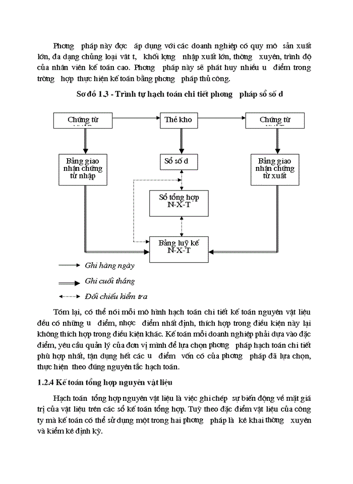image for page Hoàn thiện công tác Kế toán Nguyên vật liệu tại Công ty Trách nhiệm Hữu hạn Nhà nước một thành viên Cơ khí Quang Trung