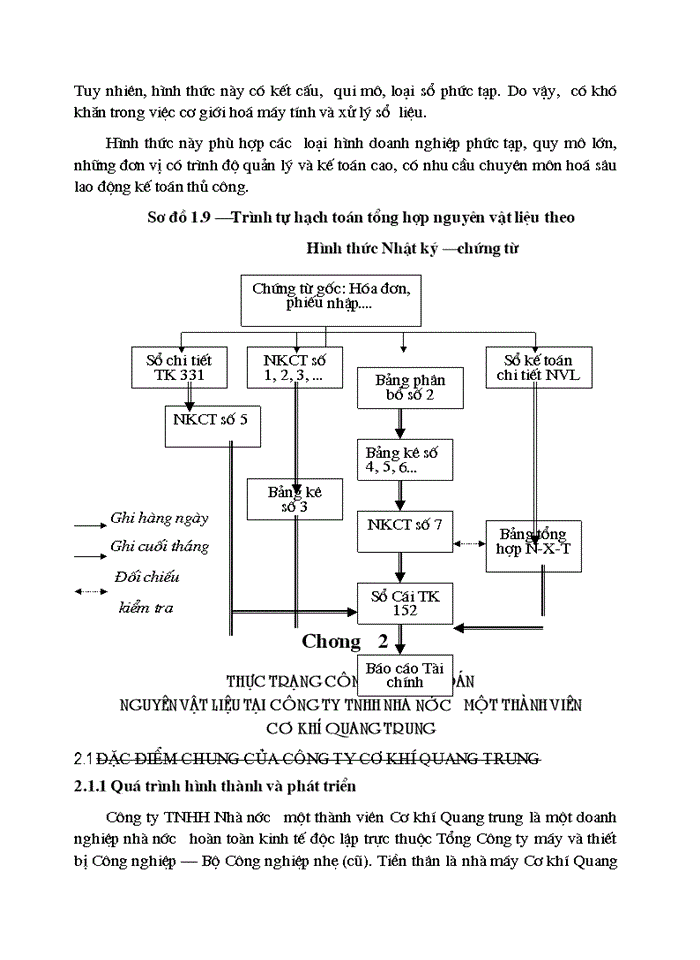 image for page Hoàn thiện công tác Kế toán Nguyên vật liệu tại Công ty Trách nhiệm Hữu hạn Nhà nước một thành viên Cơ khí Quang Trung