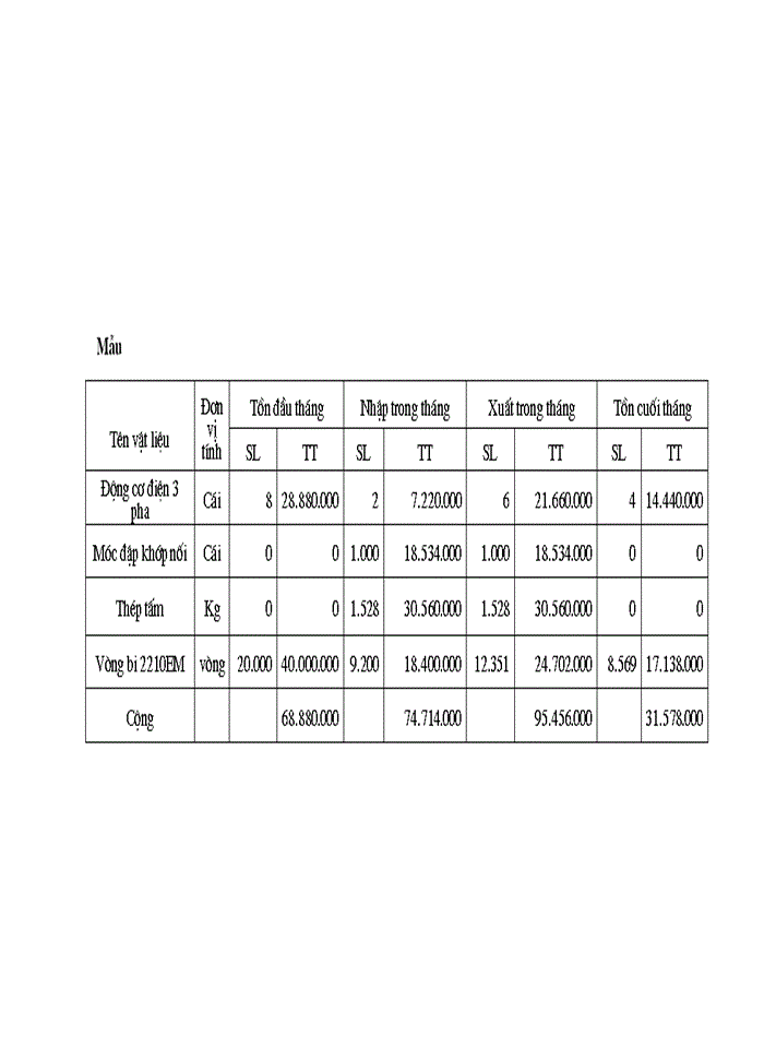 image for page Hoàn thiện công tác Kế toán Nguyên vật liệu tại Công ty Trách nhiệm Hữu hạn Nhà nước một thành viên Cơ khí Quang Trung