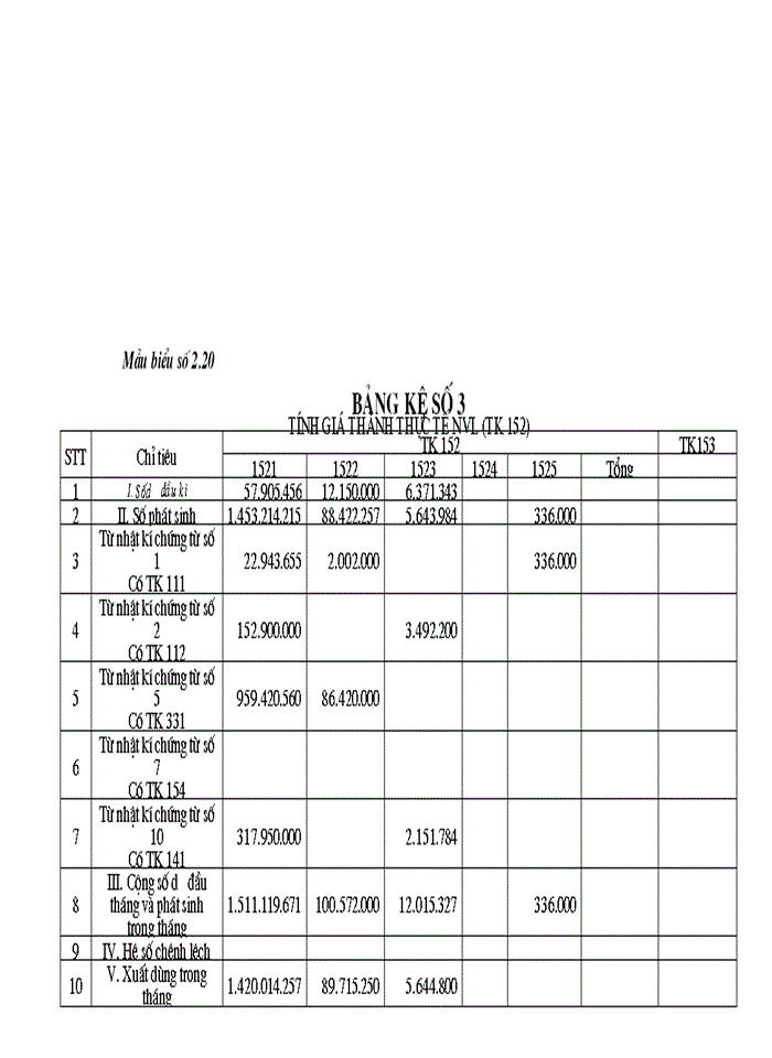 image for page Hoàn thiện công tác Kế toán Nguyên vật liệu tại Công ty Trách nhiệm Hữu hạn Nhà nước một thành viên Cơ khí Quang Trung