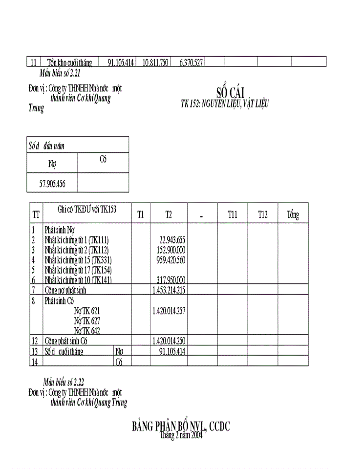 image for page Hoàn thiện công tác Kế toán Nguyên vật liệu tại Công ty Trách nhiệm Hữu hạn Nhà nước một thành viên Cơ khí Quang Trung
