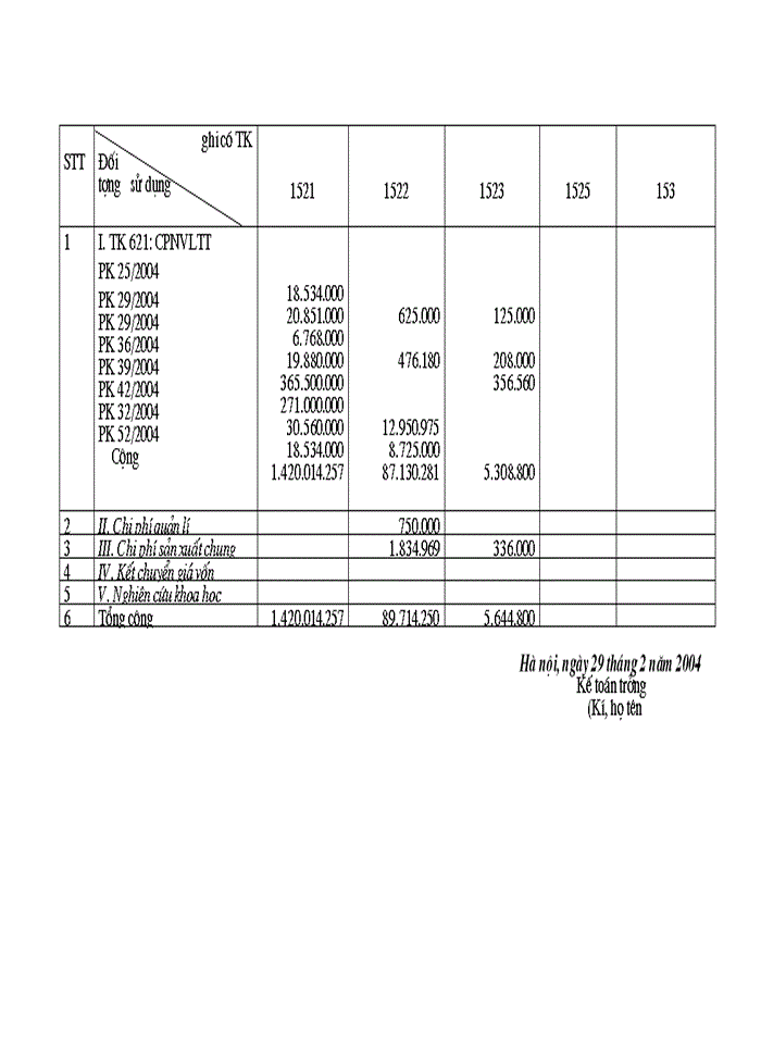 image for page Hoàn thiện công tác Kế toán Nguyên vật liệu tại Công ty Trách nhiệm Hữu hạn Nhà nước một thành viên Cơ khí Quang Trung