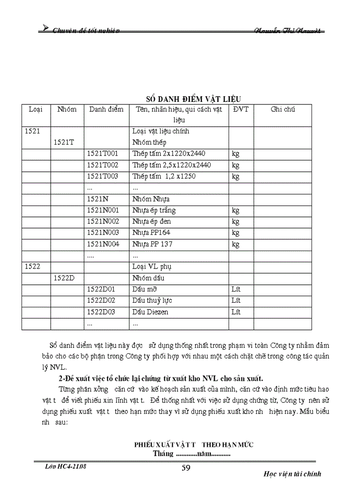 image for page Tổ chức Kế toán Nguyên vật liệu và phân tích tình hình cung cấp sử dụng Nguyên vật liệu ở Công ty cường và Thịnh