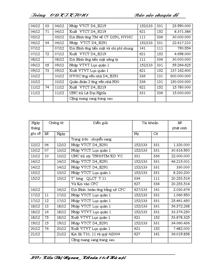 image for page THS Kế toán Nguyên vật liệu Công cụ dụng cụ ở Công ty Xây dựng Hương Giang - Bộ quốc phòng