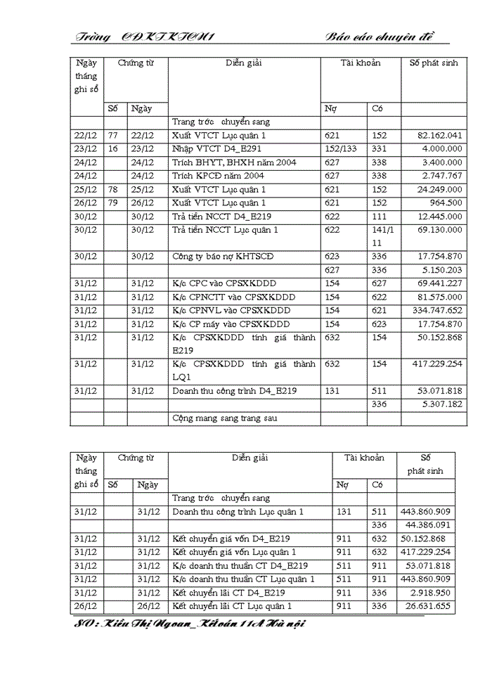image for page THS Kế toán Nguyên vật liệu Công cụ dụng cụ ở Công ty Xây dựng Hương Giang - Bộ quốc phòng